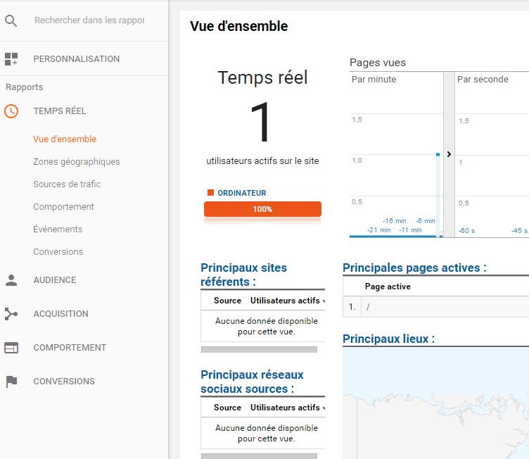Google Analytics WordPress 4